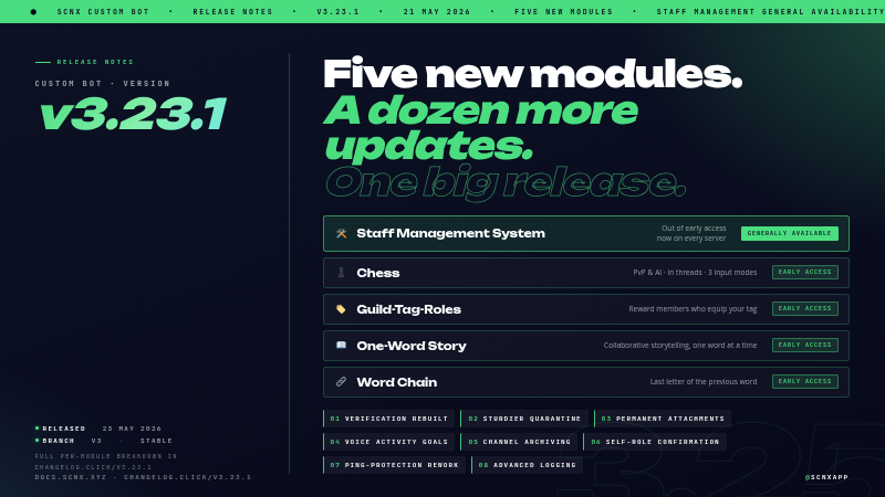 v3.23.1 hero  - five new modules and a dozen updates